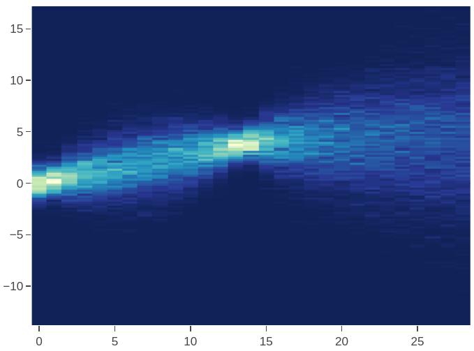 brownian_motion_smoothing