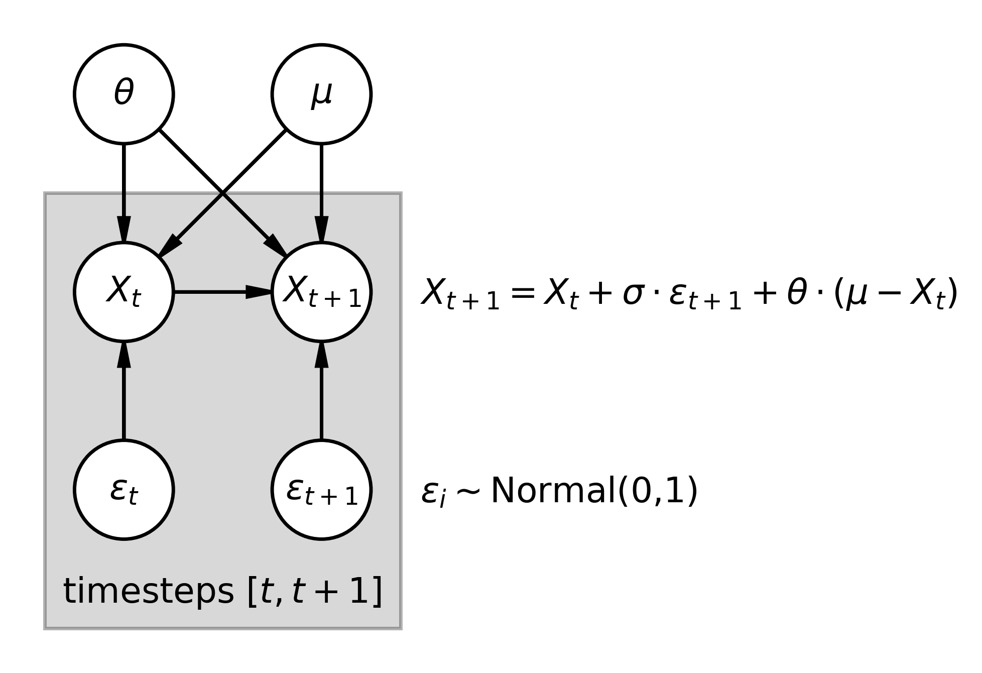 mean_reversion