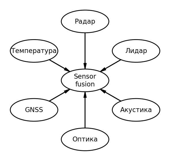 sensor_fusion